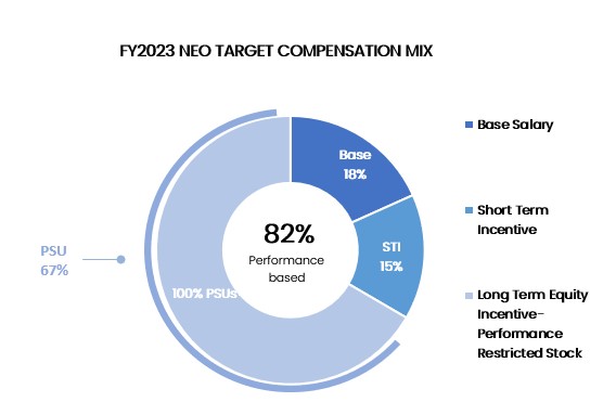 NEO charts.jpg